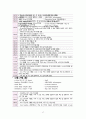 [신생아실] 미숙아(Premature infant) & 일과성빈호흡(Transient Tachpnea of Newborn : TTN) 케이스 스터디(CaseStudy) 17페이지