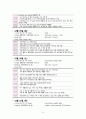 [신생아실] 미숙아(Premature infant) & 일과성빈호흡(Transient Tachpnea of Newborn : TTN) 케이스 스터디(CaseStudy) 18페이지