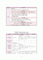 [신생아실] 미숙아(Premature infant) & 일과성빈호흡(Transient Tachpnea of Newborn : TTN) 케이스 스터디(CaseStudy) 21페이지