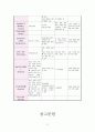 [신생아실] 미숙아(Premature infant) & 일과성빈호흡(Transient Tachpnea of Newborn : TTN) 케이스 스터디(CaseStudy) 22페이지