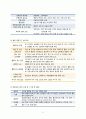 [여성 분만실] 제왕절개분만 c-sec (cesarean section) 케이스 스터디(CaseStudy) 8페이지