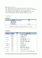 [여성 분만실] 제왕절개분만 c-sec (cesarean section) 케이스 스터디(CaseStudy) 13페이지