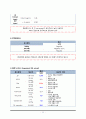 [여성 분만실] 제왕절개분만 c-sec (cesarean section) 케이스 스터디(CaseStudy) 15페이지