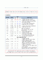 [여성 분만실] 제왕절개분만 c-sec (cesarean section) 케이스 스터디(CaseStudy) 16페이지