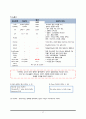 [여성 분만실] 제왕절개분만 c-sec (cesarean section) 케이스 스터디(CaseStudy) 17페이지