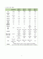 [여성 분만실] 제왕절개분만 c-sec (cesarean section) 케이스 스터디(CaseStudy) 19페이지