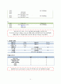 [여성 분만실] 제왕절개분만 c-sec (cesarean section) 케이스 스터디(CaseStudy) 21페이지