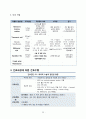 [여성 분만실] 제왕절개분만 c-sec (cesarean section) 케이스 스터디(CaseStudy) 22페이지