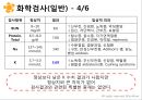 여성실습 난소낭종 케이스 36페이지