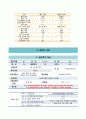 [정신간호학실습] 정신분열증 : 조현병 (Schizophrenia) 케이스 스터디(CaseStudy) 7페이지