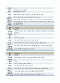 [정신간호학실습] 정신분열증 : 조현병 (Schizophrenia) 케이스 스터디(CaseStudy) 17페이지
