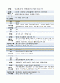 [정신간호학실습] 정신분열증 : 조현병 (Schizophrenia) 케이스 스터디(CaseStudy) 19페이지