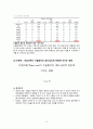  간호관리학 안전관리 (타임아웃 time out 중심) 보고서 15페이지