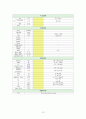  여성간호학실습 조기양막파수(조기파막) PROM 케이스스터디 12페이지
