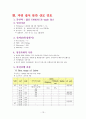  여성간호학실습 조기양막파수(조기파막) PROM 케이스스터디 13페이지