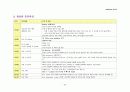  여성간호학실습 조기양막파수(조기파막) PROM 케이스스터디 20페이지