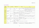 여성간호학실습 조기양막파수(조기파막) PROM 케이스스터디 22페이지