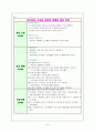  여성간호학실습 Endometriosis 자궁 내막증식증 케이스스터디 16페이지