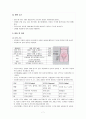  여성간호학실습 NSVD 질분만 자연분만 케이스스터디 7페이지