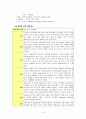  여성간호학실습 NSVD 질분만 자연분만 케이스스터디 14페이지
