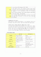  여성간호학실습 NSVD 질분만 자연분만 케이스스터디 15페이지