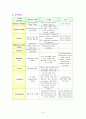 [여성간호학실습] PROM (Premature Rupture of Membranes) 조기양막파수 케이스 스터디(CaseStudy) -  & 
 8페이지