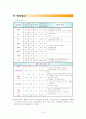 [여성간호실습] 제왕절개(C / Sec : cesarean section) 케이스 스터디(CaseStudy) 10페이지
