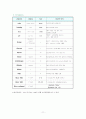 [여성간호실습] 제왕절개(C / Sec : cesarean section) 케이스 스터디(CaseStudy) 11페이지