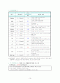 [여성간호실습] 제왕절개(C / Sec : cesarean section) 케이스 스터디(CaseStudy) 12페이지
