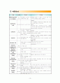 [여성간호실습] 제왕절개(C / Sec : cesarean section) 케이스 스터디(CaseStudy) 13페이지