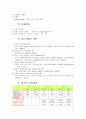 여성간호학실습 자연분만 질분만 NSVD 케이스스터디 7페이지