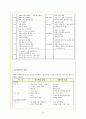 여성간호학 출산준비, 출산교육 요점 정리 10페이지