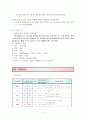 여성간호학실습 양성난소낭종 케이스스터디 8페이지