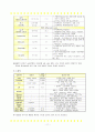 아동간호실습 급성위장염 Acute gastroenteritis 케이스스터디 11페이지