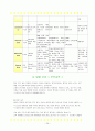 아동간호실습 급성위장염 Acute gastroenteritis 케이스스터디 20페이지