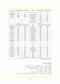 아동간호실습 급성위장염 Acute gastroenteritis 케이스스터디 29페이지