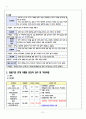 아동간호 LBW 저체중출생아, 미숙아 케이스스터디  21페이지
