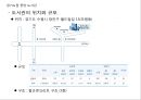 도서관 평면도 조사(건축물구조조사, 경기도립중앙도서관, 한국외국어대학교, 국회도서관) PPT, 파워포인트 3페이지