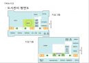 도서관 평면도 조사(건축물구조조사, 경기도립중앙도서관, 한국외국어대학교, 국회도서관) PPT, 파워포인트 9페이지