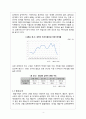 상하이의 기본 자료와 경제 분석 및 발전 방향 5페이지