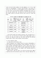 상하이의 기본 자료와 경제 분석 및 발전 방향 11페이지
