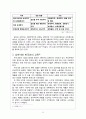 상하이의 기본 자료와 경제 분석 및 발전 방향 14페이지