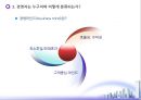 조직과 경영자 역할 28페이지