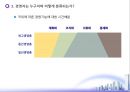 조직과 경영자 역할 31페이지