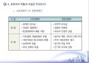 조직과 경영자 역할 33페이지