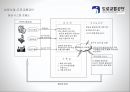데이터베이스 시스템system 11페이지