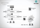 데이터베이스 시스템system 13페이지