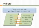 [e-비즈니스 개론] 스마트폰(Smart Phone)을 활용한 신규 e-비지니스(비즈니스)사례 조사 보고서 - (주)카카오(Kakao)에 대한 모바일을 통한 e-비지니스의 사례.pptx
 7페이지