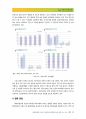 매립부담금제 도입이 도시폐기물 에너지화에 미치는 영향 17페이지