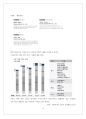 카카오톡(카톡 : KAKAOTALK) 마케팅 SWOT,4P,STP분석과 CRM 전략분석 및 카카오톡 새로운 마케팅전략 제안 레포트 - 다음카카오톡(daumkakao) 4페이지